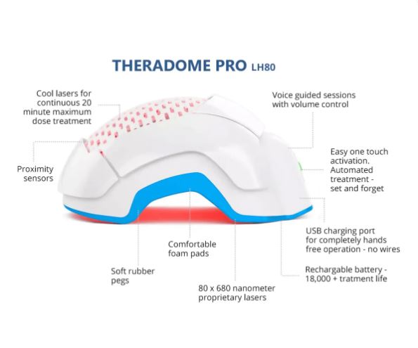 Theradome Pro LH80 Laser Hair Growth Helmet