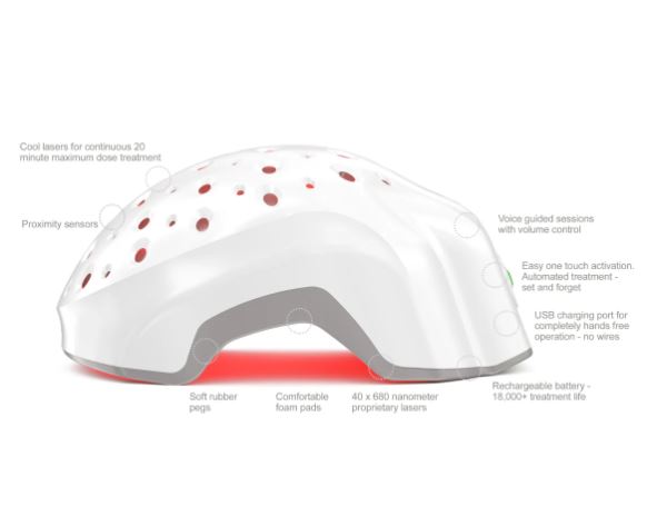Theradome EVO LH40 Laser Hair Growth Helmet
